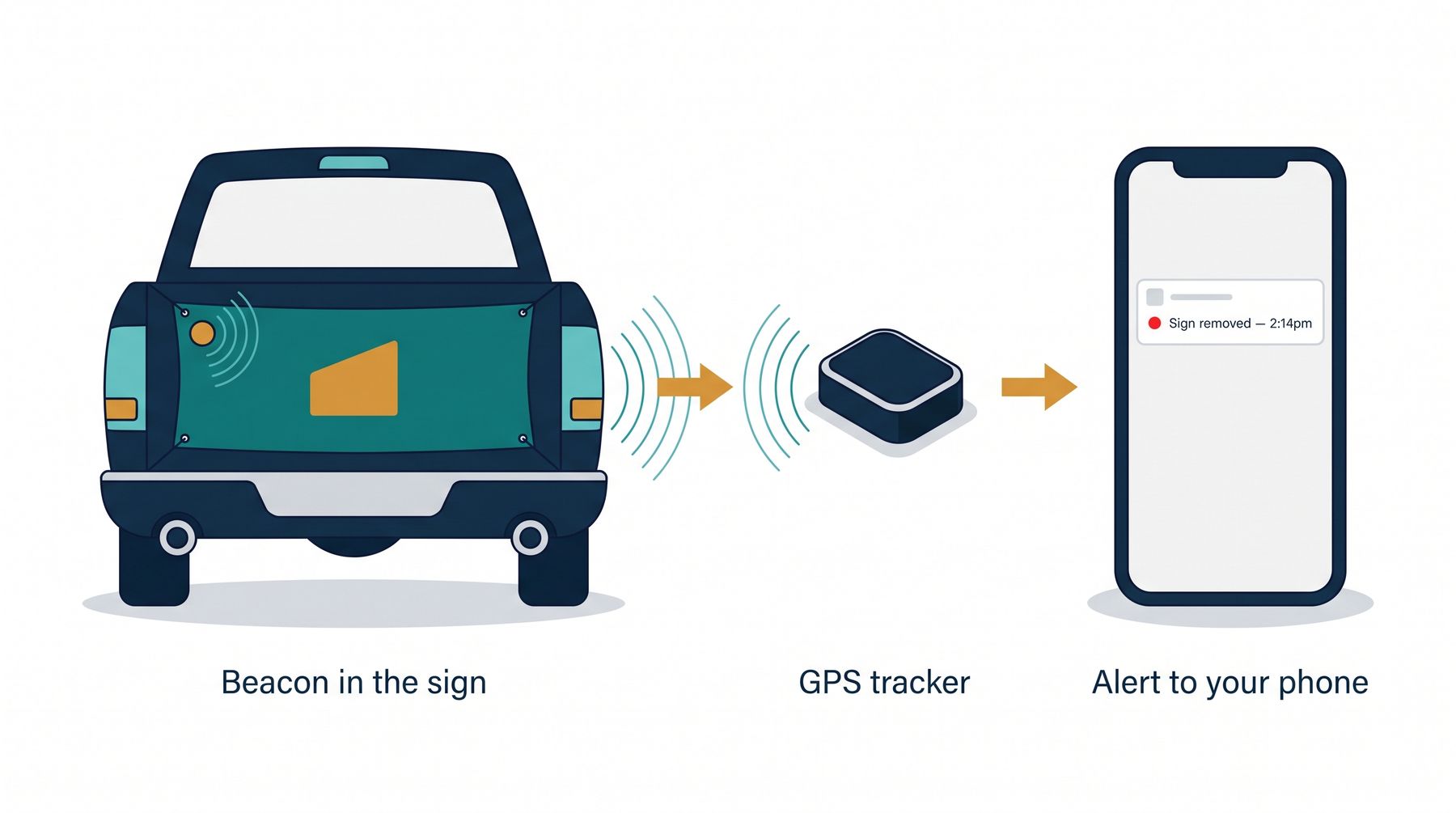 Diagram of the tracker and the beacon sealed in the sign